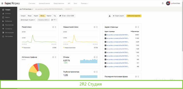 Агрегатор франшиз сайт-каталог проверенных франшиз