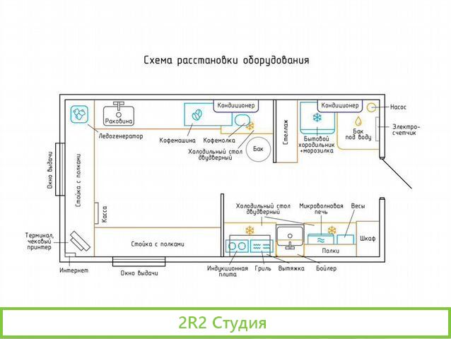 Автокафе