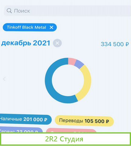 Бизнес. Инвестиции. Работает даже в кризис