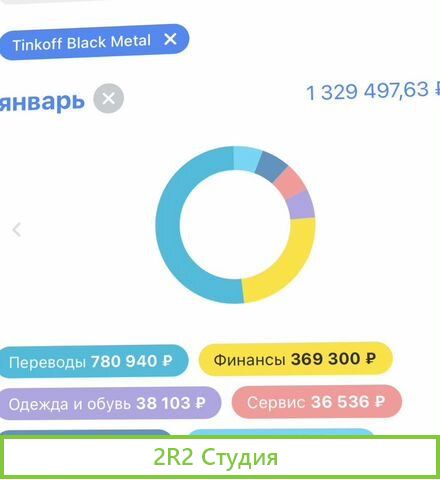 Бизнес. Инвестиции. Работает даже в кризис