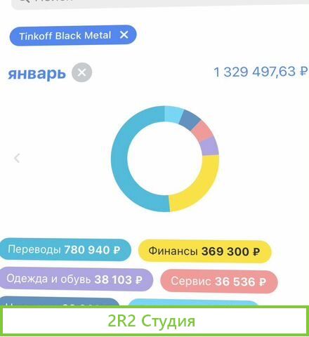 Бизнес на инвестициях. Работает даже в кризис