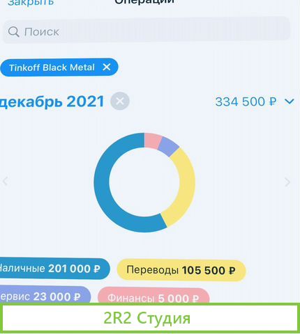 Бизнес на инвестициях. Работает даже в кризис