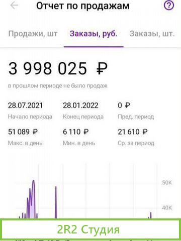 Бизнес на маркет плейсах под ключ