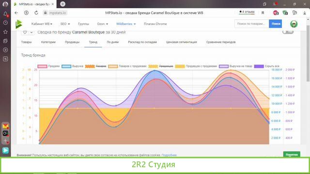 Бизнес на Wildberries под ключ