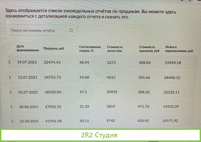 Бизнес под ключ на Ozon / Wildberries/франшиза