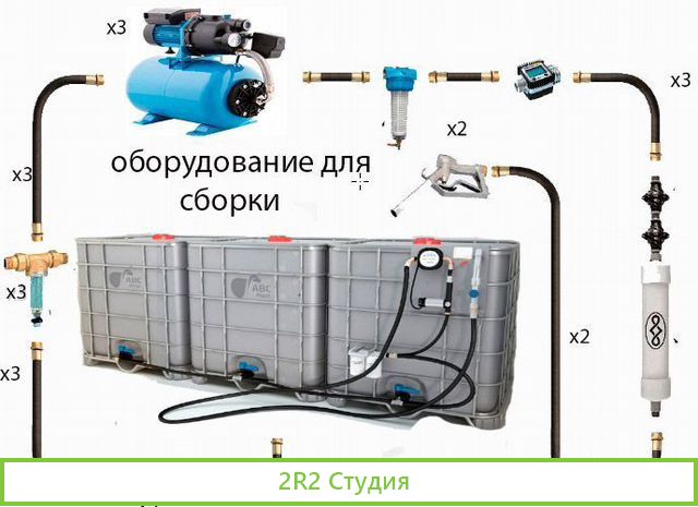 Бизнес: производство незамерзайки и автохимии