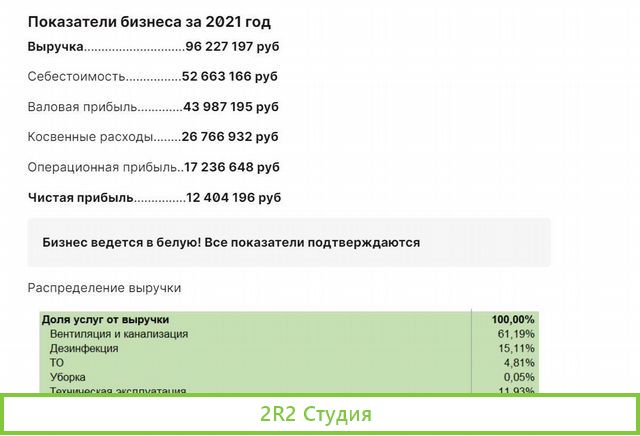 Бизнес с управленцем. Санкции не влияют