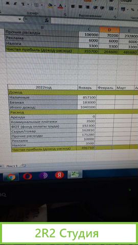 Бизнес в собственности Производство