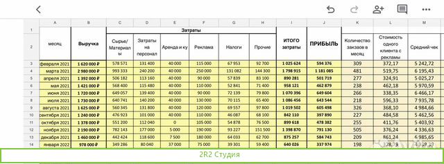 Цветочный магазин плюс интернет магазин