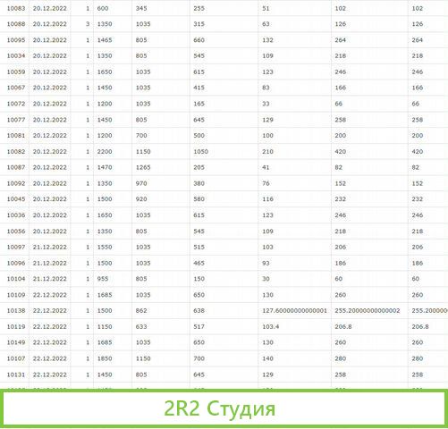 Доход Авито магазин 30.000 в месяц пасивно