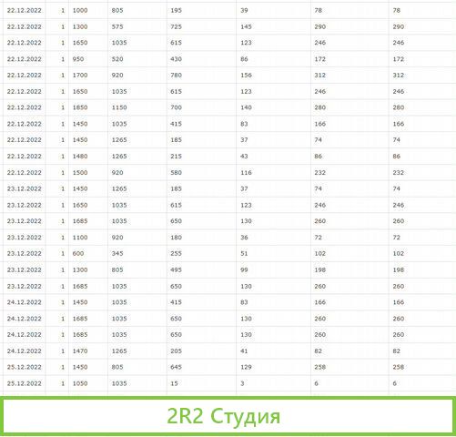 Доход Авито магазин 30.000 в месяц пасивно