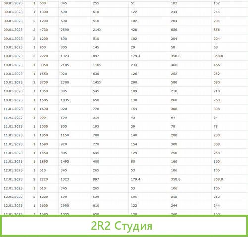 Доход Авито магазин 30.000 в месяц пасивно