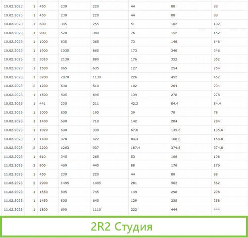 Доход Авито магазин 30.000 в месяц пасивно