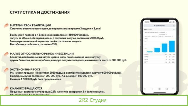 Доставка японской кухни Доставка Kaifa