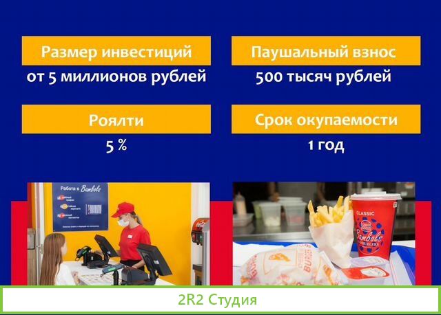 Франшиза предприятия быстрого питания