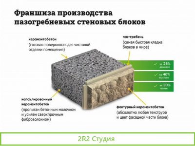 Франшиза производства шип-паз блоков с облицовкой