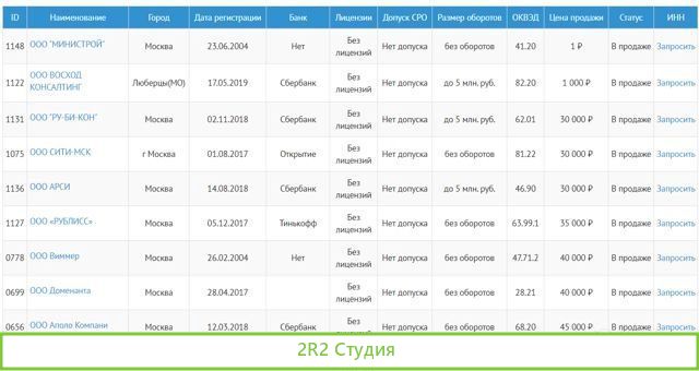 Готовые ооо под ключ / Готовые фирмы компании
