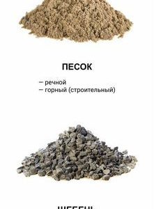 Готовый бизнес-сайт по продаже песка, щебня, бетон