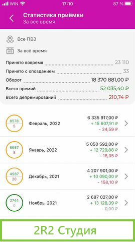 Готовый бизнес 3 пункта выдачи wildberries
