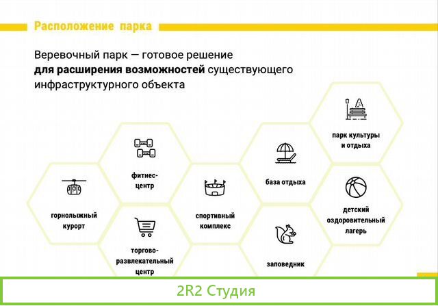 Готовый бизнес франшиза. Веревочный парк