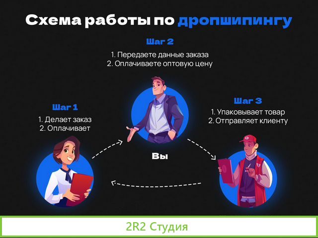 Готовый бизнес. Интернет-магазин. Одежда оптом