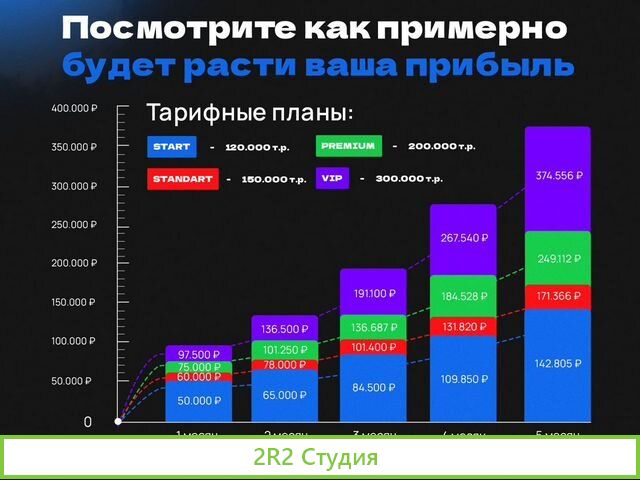 Готовый бизнес. Интернет-магазин садовые деревья