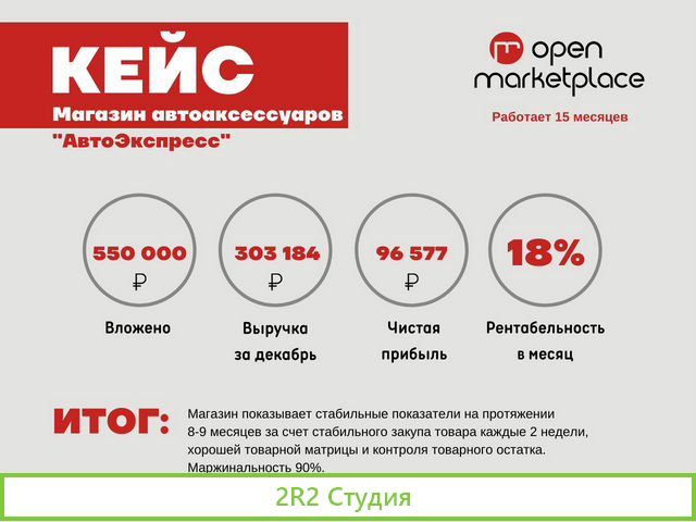 Готовый бизнес. Магазин на Wildberries