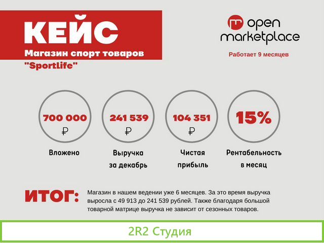 Готовый бизнес. Магазин на Wildberries