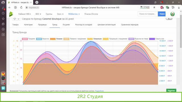 Готовый бизнес на маркетплейсах