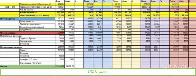 Готовый бизнес на маркетплейсах