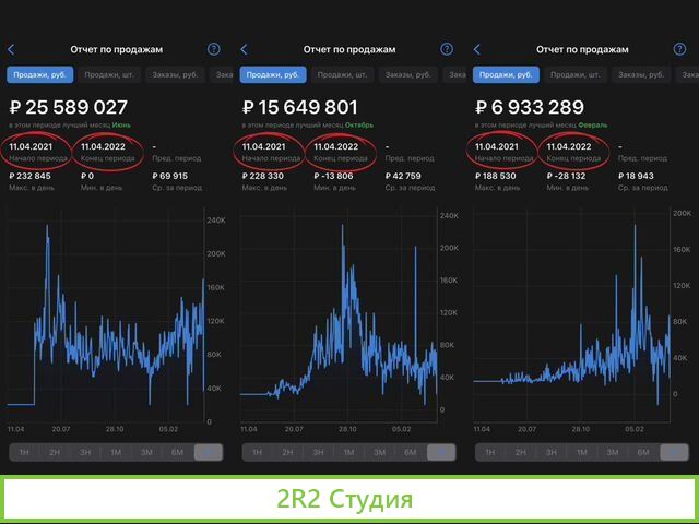 Готовый бизнес на Wildberries, Ozon, Yandex