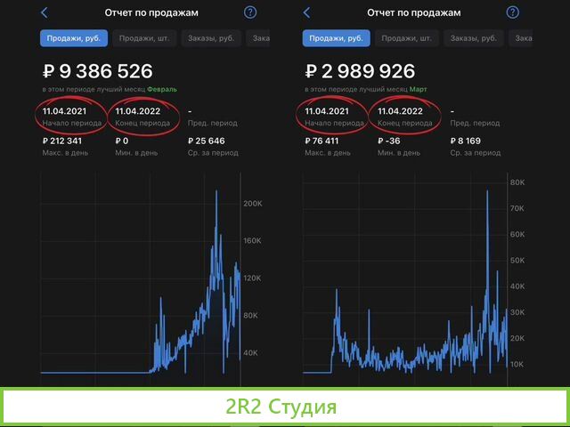 Готовый бизнес на Wildberries, Ozon, Yandex