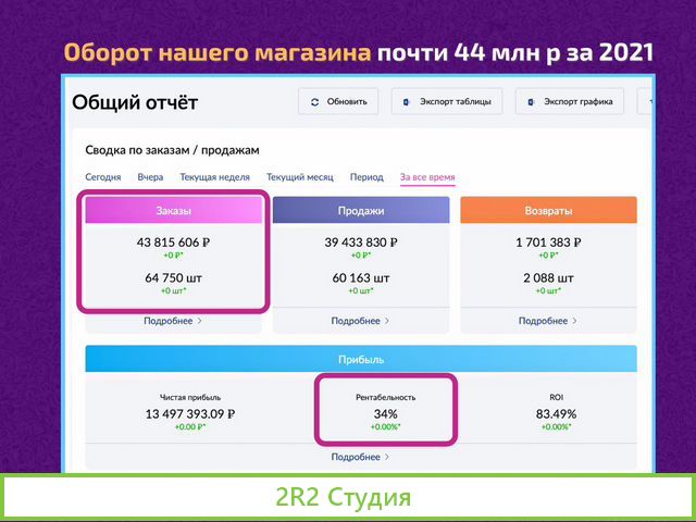 Готовый бизнес на Wildberries под ключ с гарантией