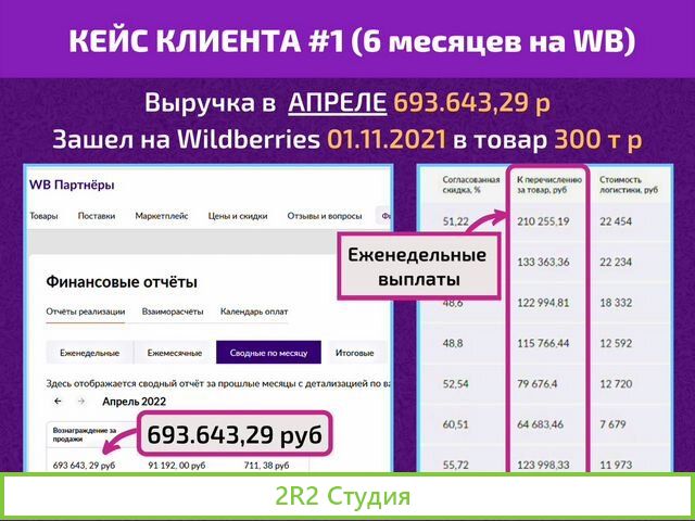 Готовый бизнес на Wildberries под ключ с гарантией