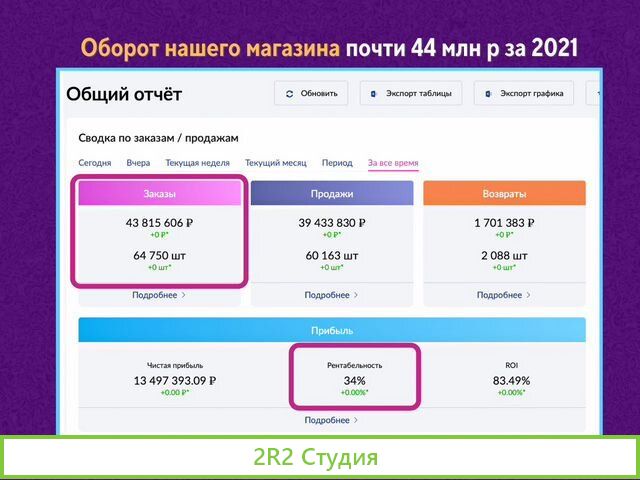 Готовый бизнес на Wildberries под ключ с гарантией