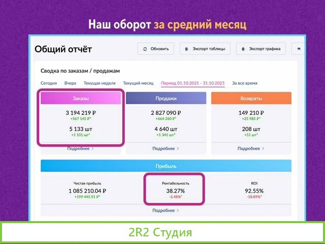 Готовый бизнес на Wildberries под ключ с гарантией