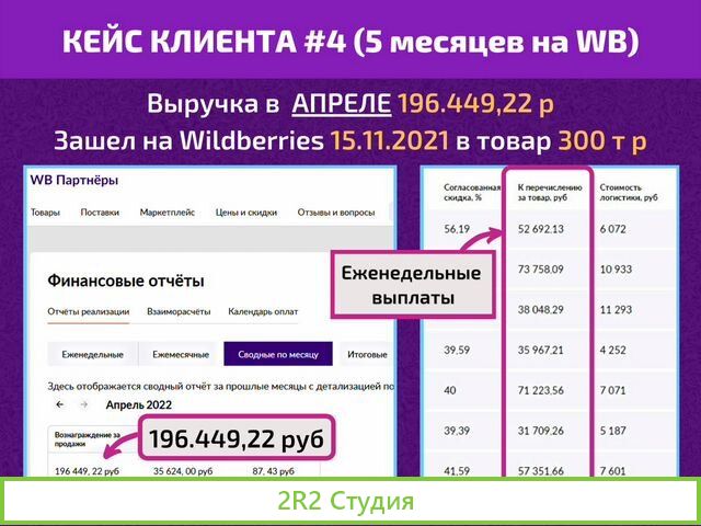 Готовый бизнес на Wildberries под ключ с гарантией