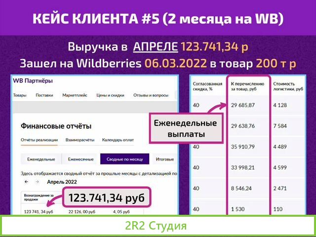 Готовый бизнес на Wildberries под ключ с гарантией