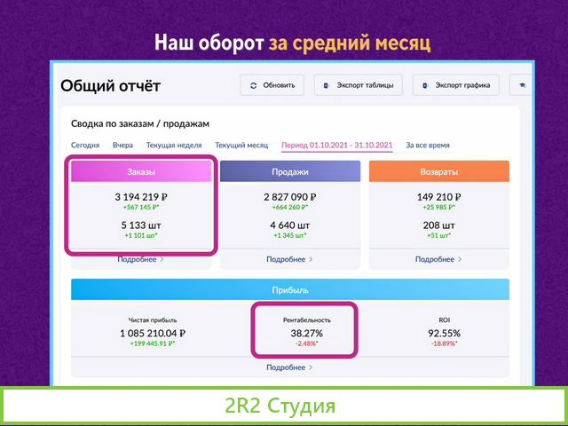 Готовый бизнес на Wildberries с гарантией прибыли
