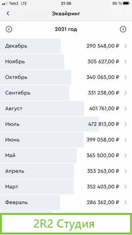 Готовый бизнес Общепит Шаурма