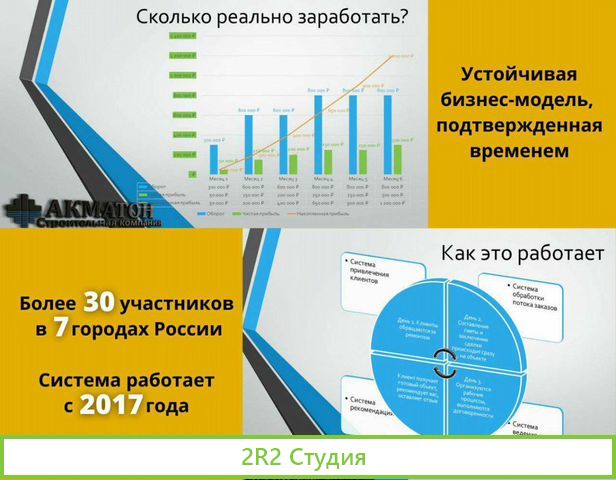 Готовый бизнес от 200т.р.мес.чист. Новосиб Ремонт