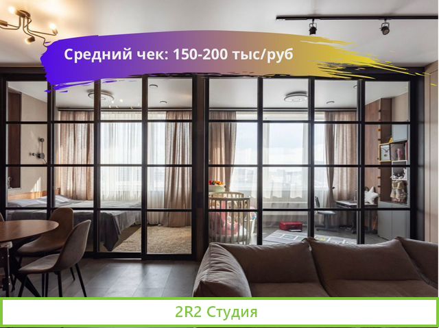 Готовый бизнес. Перегородки для зонирования