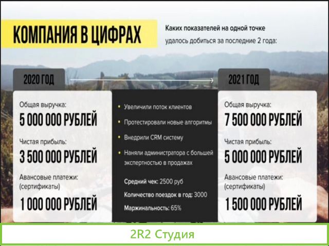 Готовый бизнес прокат квадроциклов