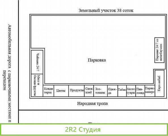 Готовый бизнес с окупаемостью меньше 7 лет