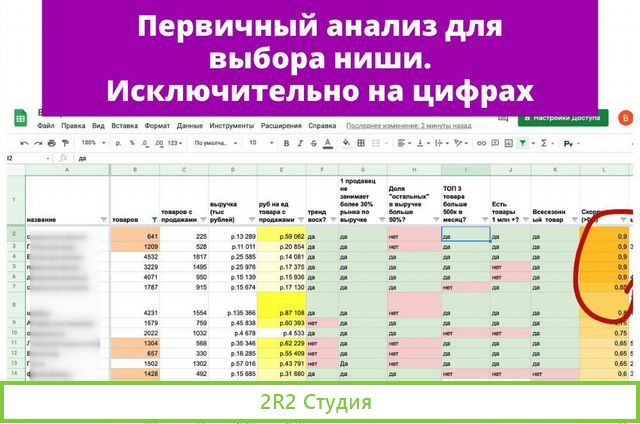 Готовый бизнес. WB/Ozon. Гарантия чп от 120к/мес