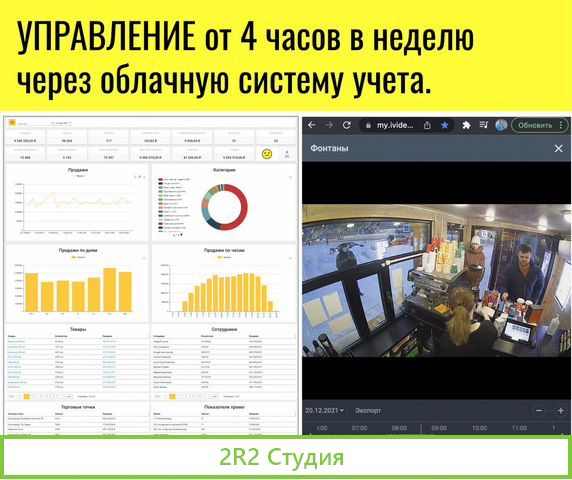 Готовый бизнес Ярославль Прибыль 100.000 р. в мес