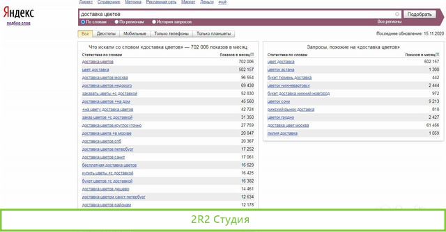 Готовый интернет-магазин цветов и букетов