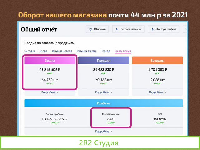 Готовый интернет бизнес на Wildberries под ключ