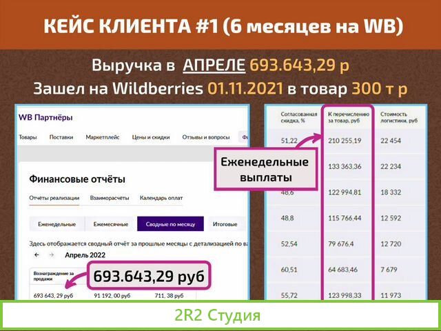 Готовый интернет бизнес на Wildberries под ключ