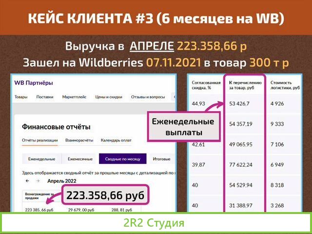 Готовый интернет бизнес на Wildberries под ключ